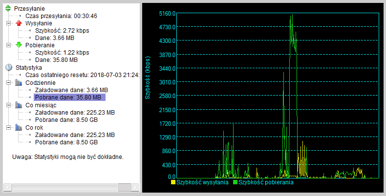 Wykres speed test dla internetu na wsi z zewnętrzną anteną do modemu LTE i bez anteny