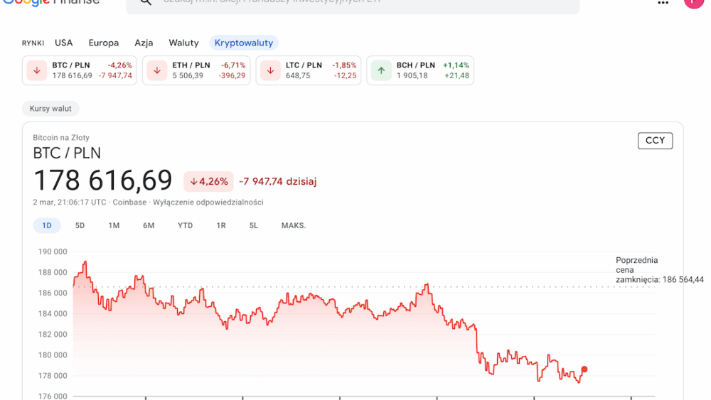Google dodało zakładkę „kryptowaluty” w swoim serwisie Google Finanse