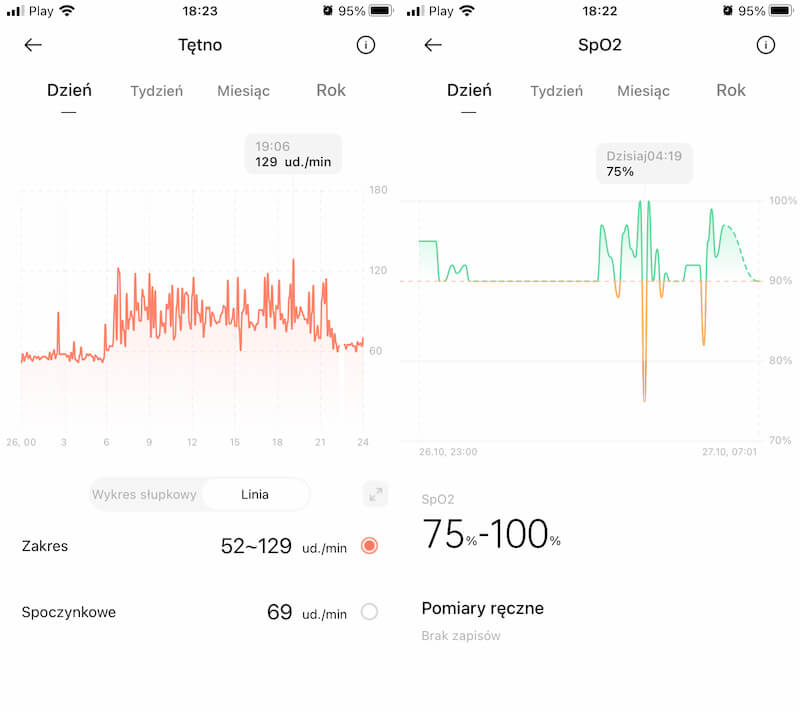Aplikacja HeyTap Health - wykresy zbiorcze pomiarów tętna oraz SpO2