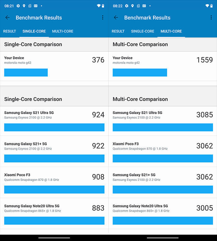 Moto g42 - wyniki benchmark